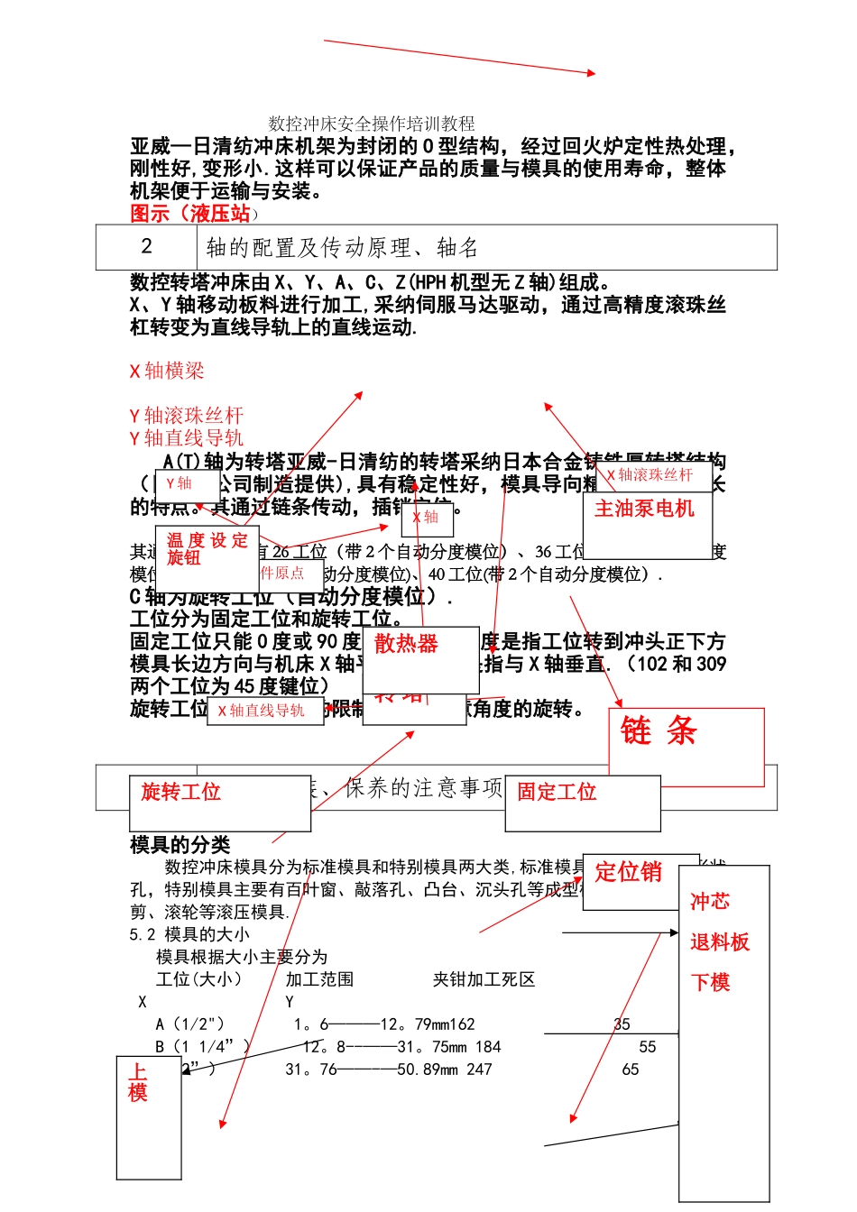 数控冲床安全操作培训教程_第1页