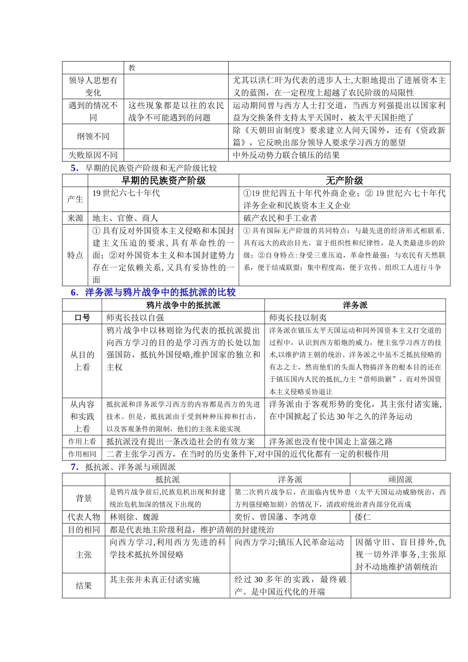 整个高中历史知识比较表格_第2页