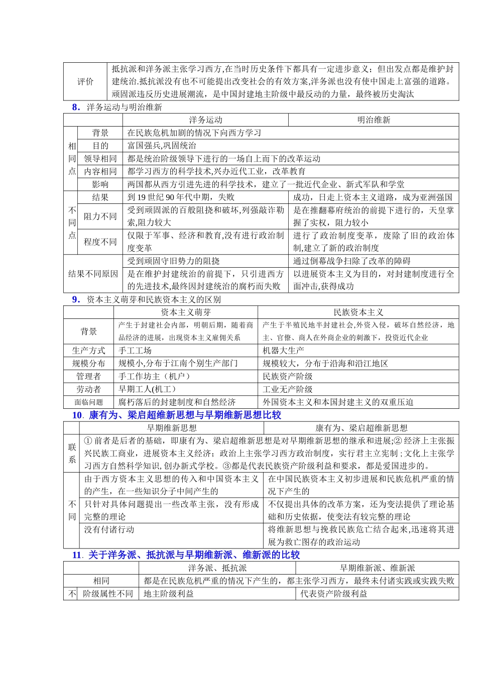 整个高中历史知识比较表格_第3页