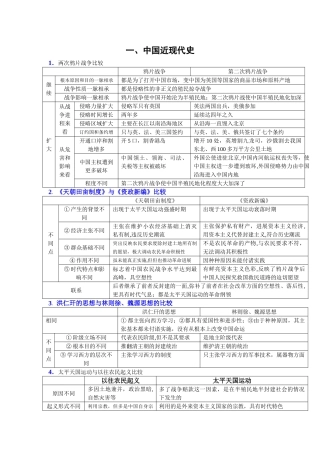 整个高中历史知识比较表格