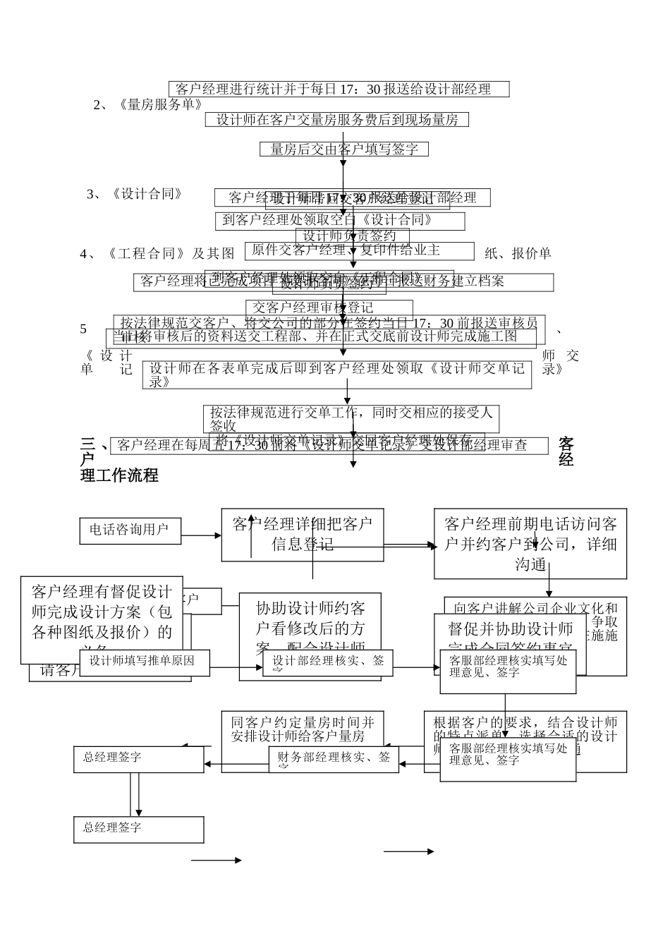整体家装全流程---设计部部分_第2页