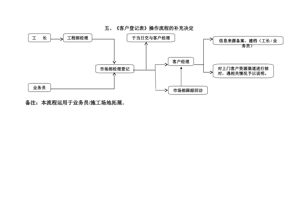 整体家装全流程---设计部部分_第3页
