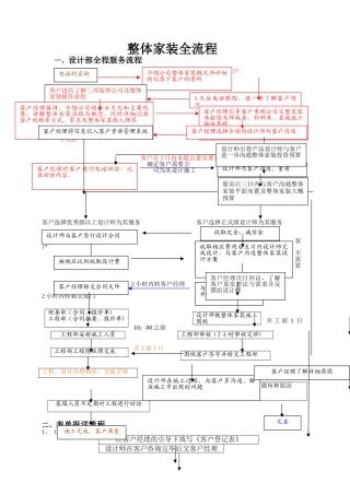 整体家装全流程---设计部部分