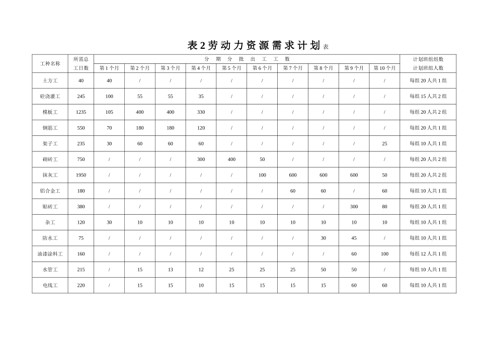 整套完整的施工进度网络图_第1页