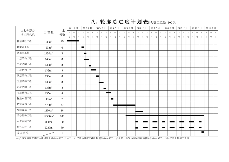 整套完整的施工进度网络图_第2页
