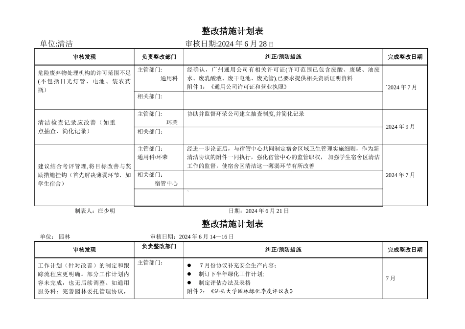 整改措施计划表_第1页