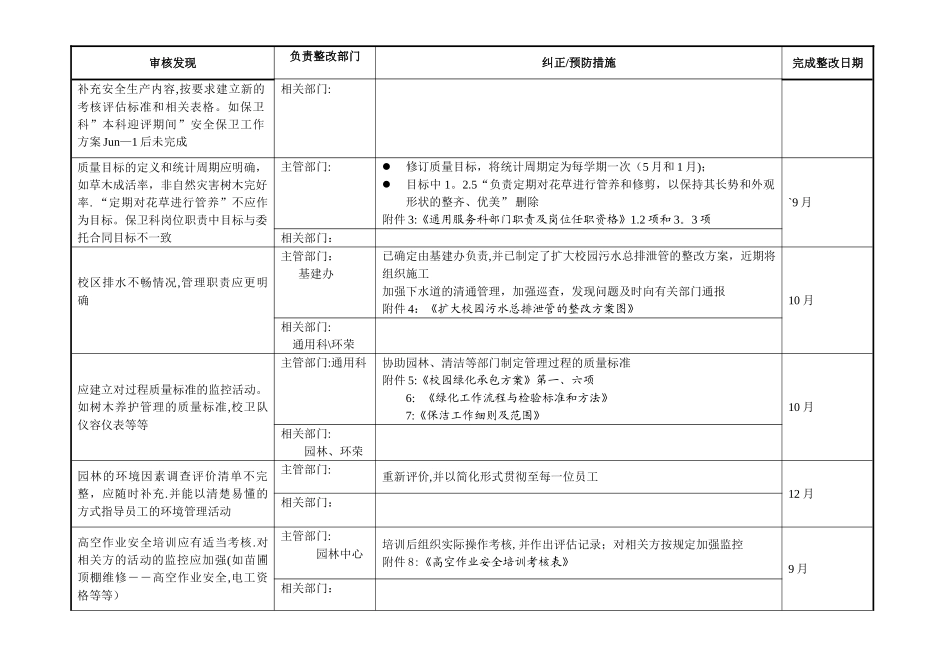 整改措施计划表_第2页