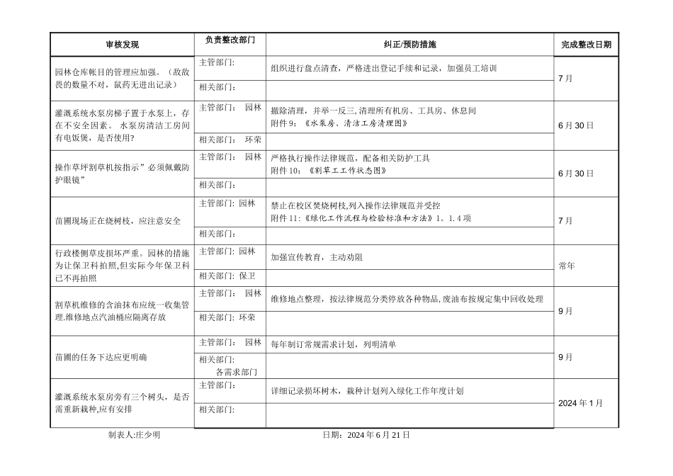 整改措施计划表_第3页