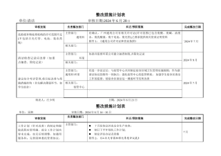 整改措施计划表