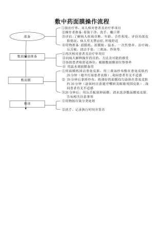 敷中药面膜操作流程