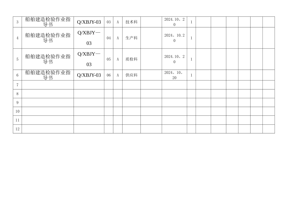 文件发放、回收、销毁登记表_第3页