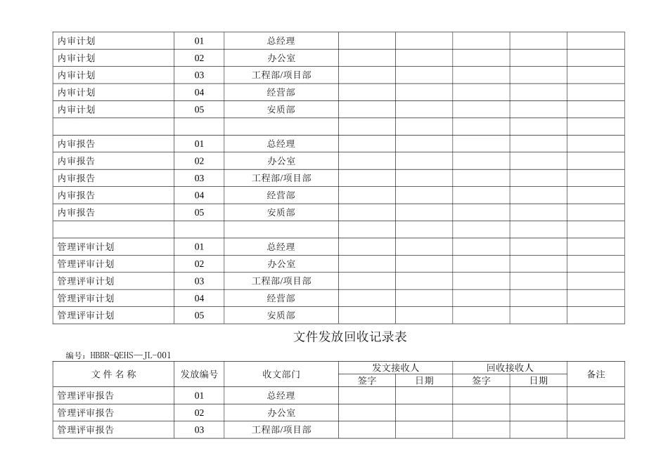 文件发放回收记录表_第3页