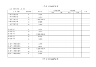文件发放回收记录表