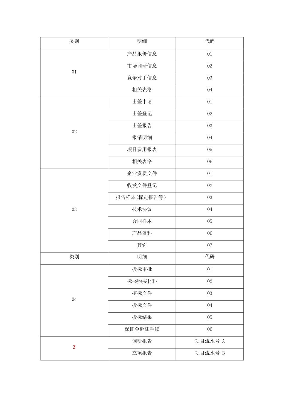 文件归档管理规范_第3页