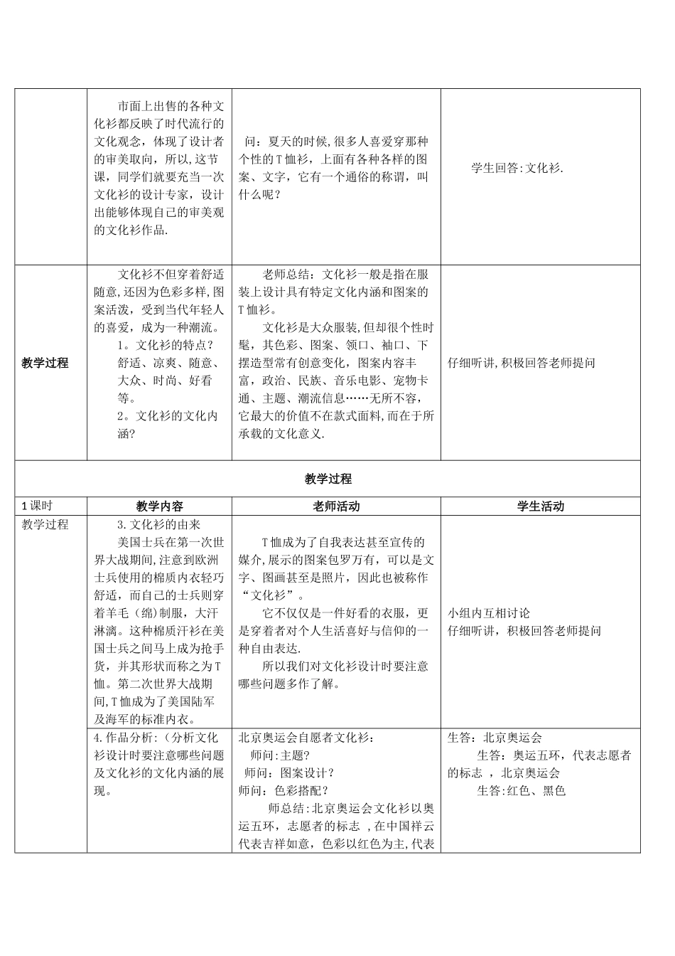 文化衫的设计制作教案_第2页