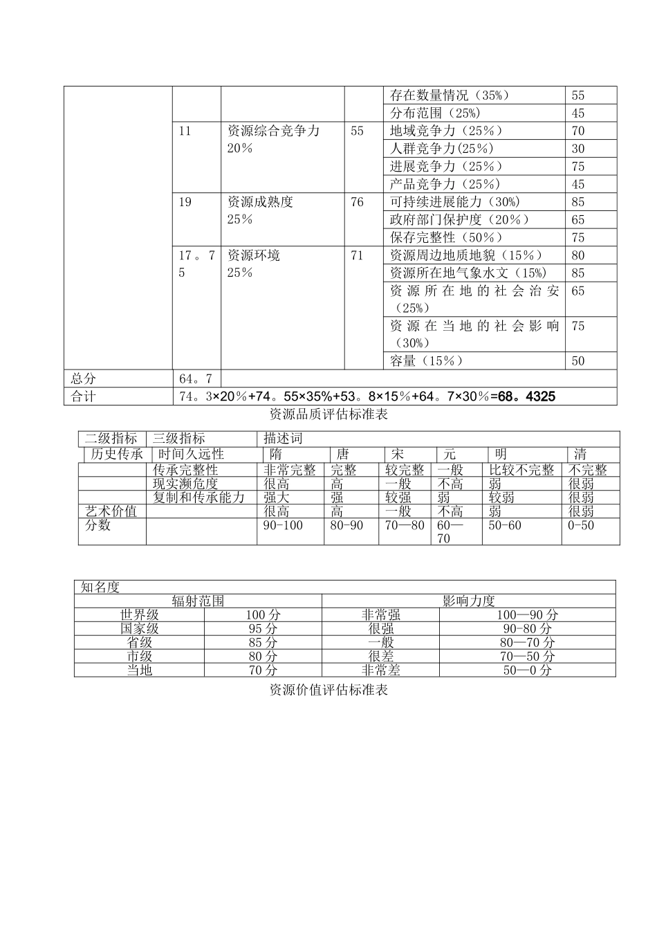 文化资源评估表_第2页