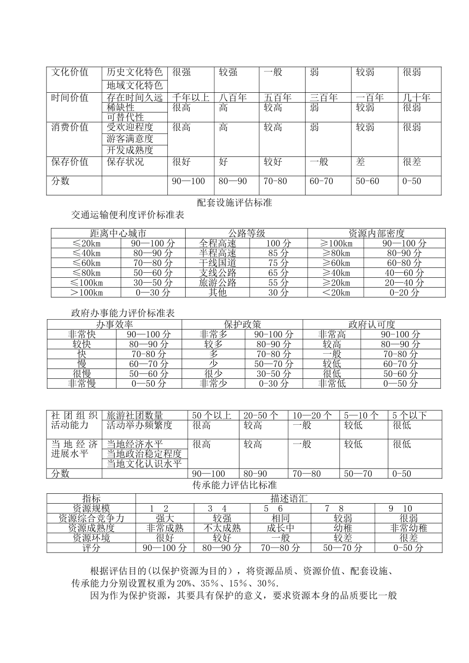 文化资源评估表_第3页