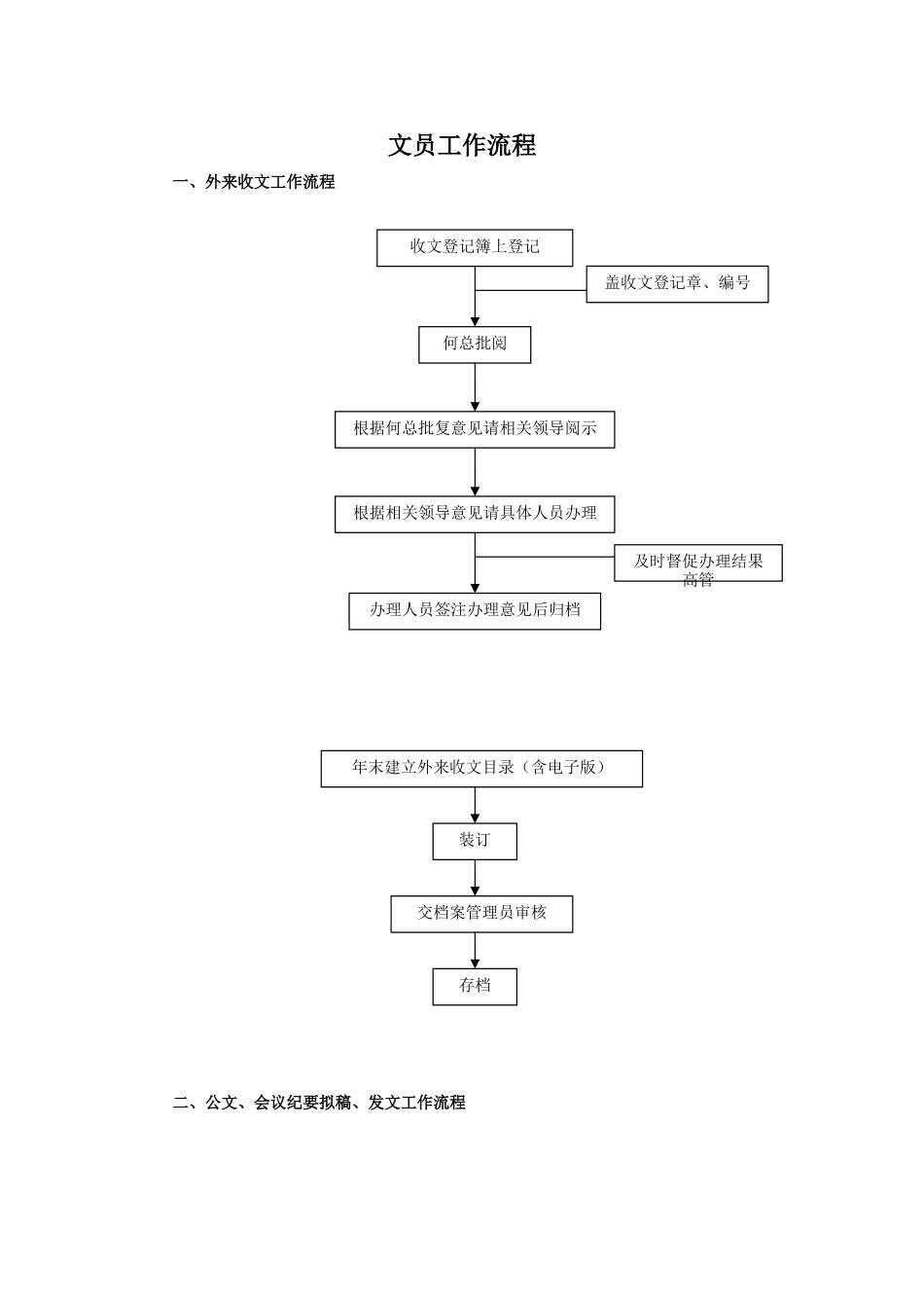 文员工作流程_第1页