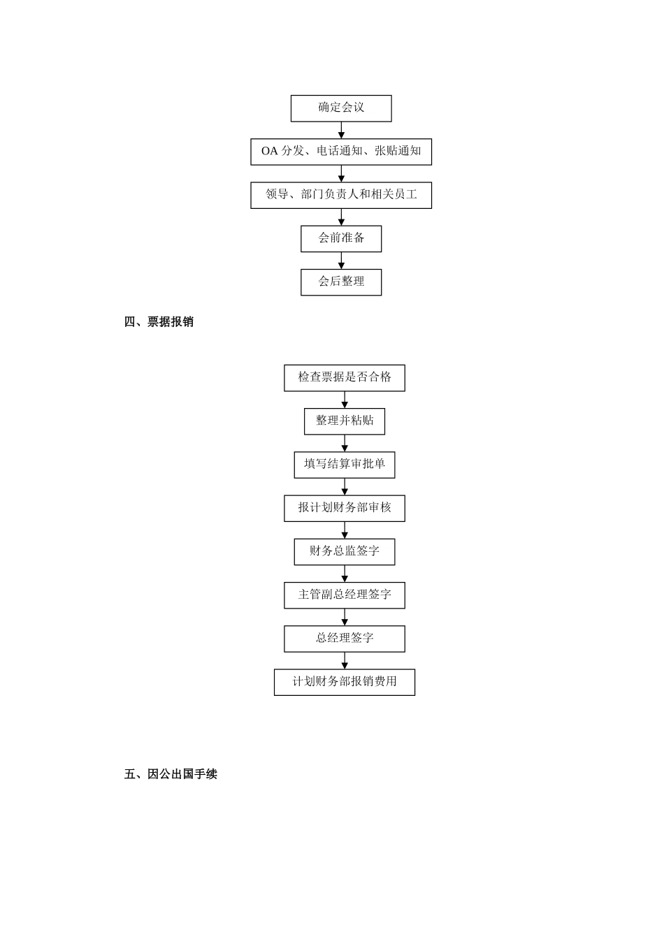 文员工作流程_第3页