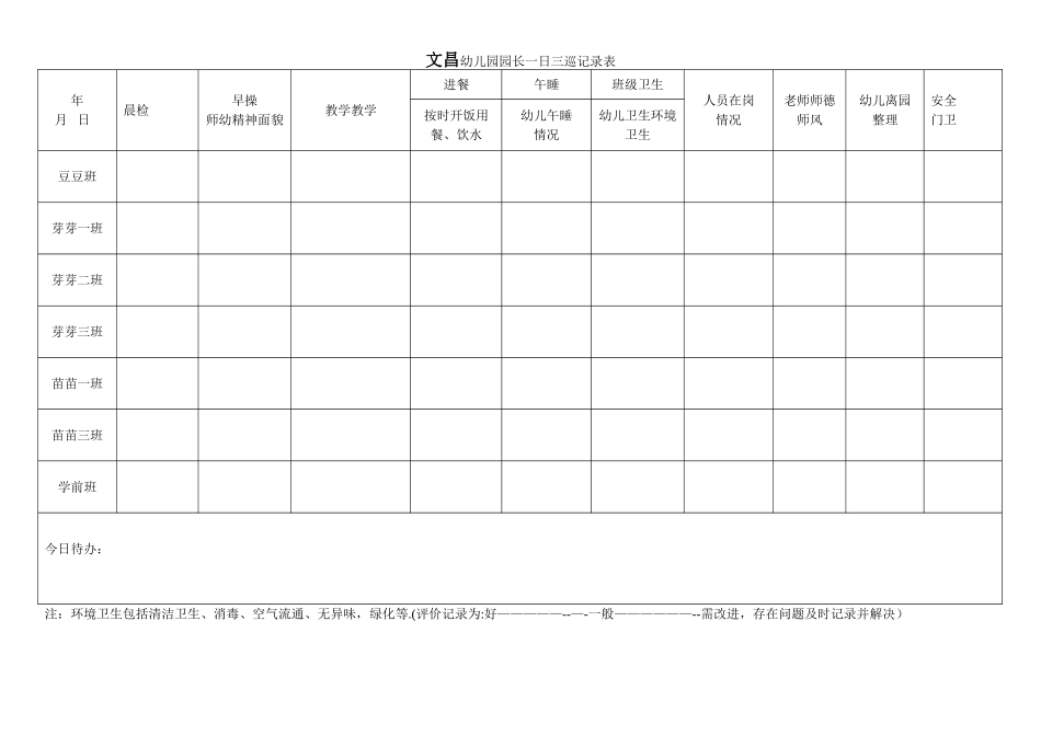 文昌幼儿园园长每日检查记录表_第1页