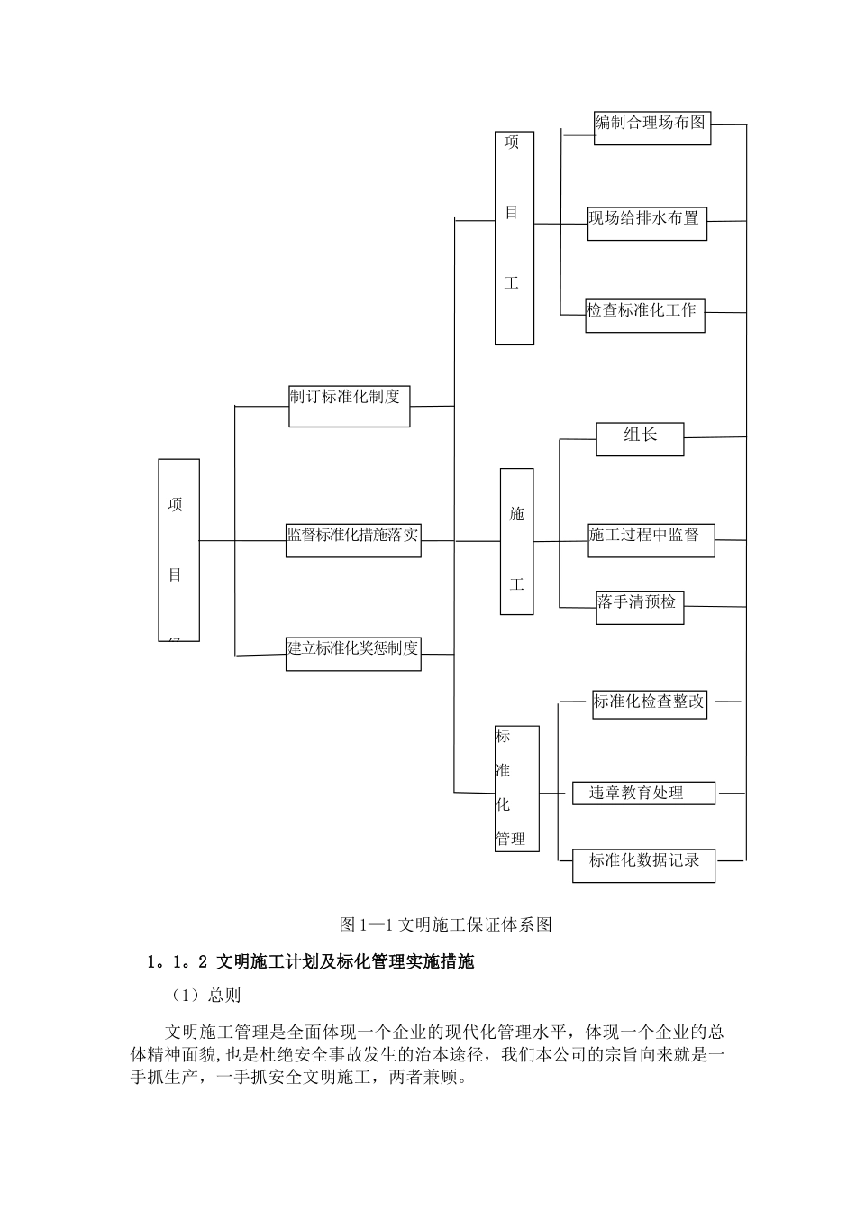 文明施工保证体系_第2页