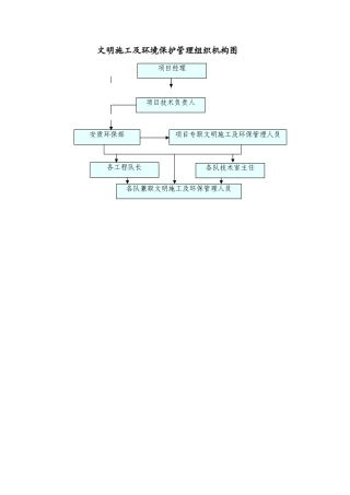 文明施工及环境保护管理组织机构图