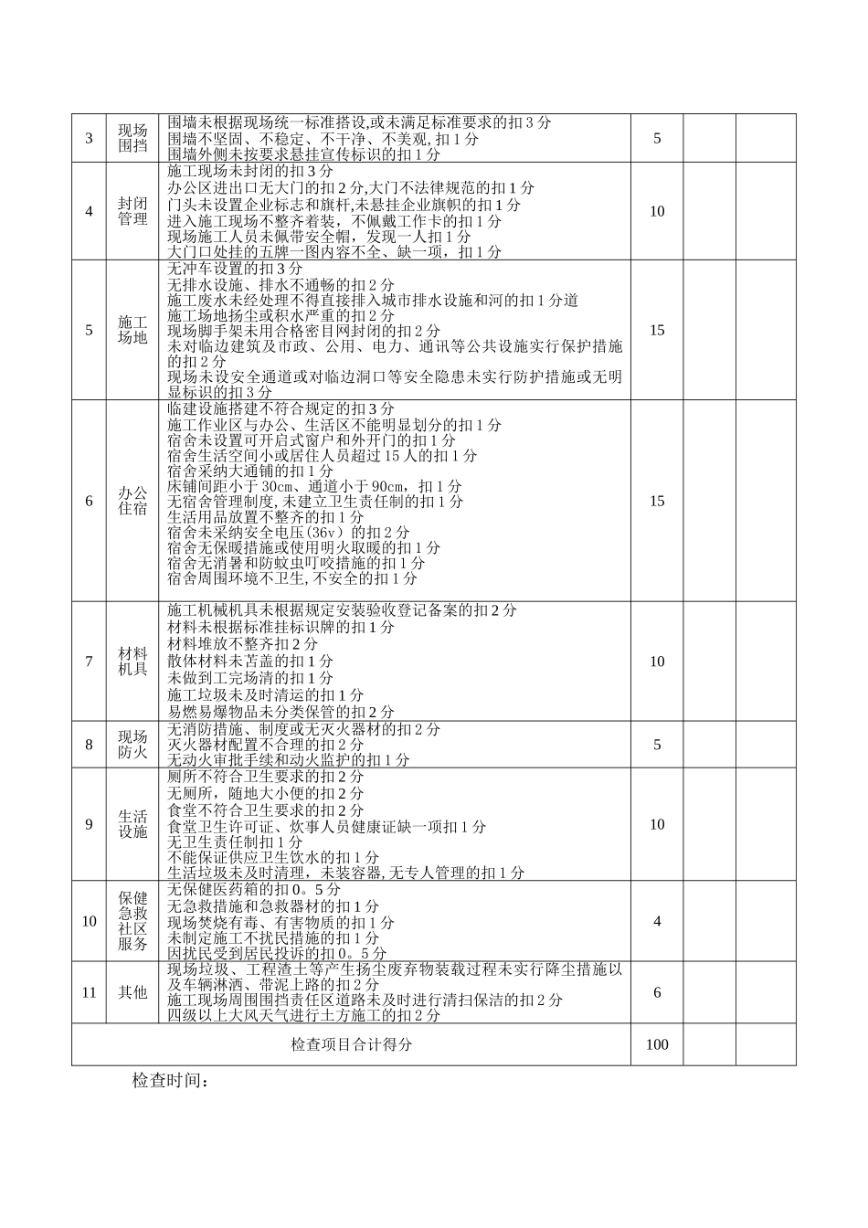 文明施工管理考评办法_第3页