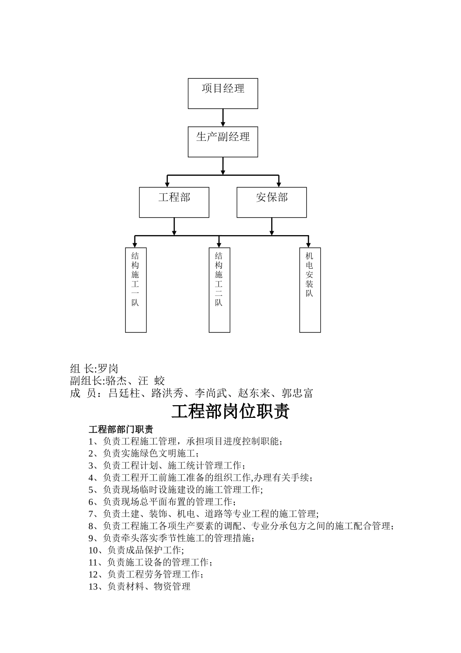 文明施工组织机构图_第2页