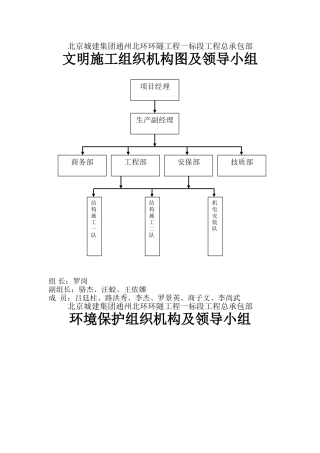 文明施工组织机构图