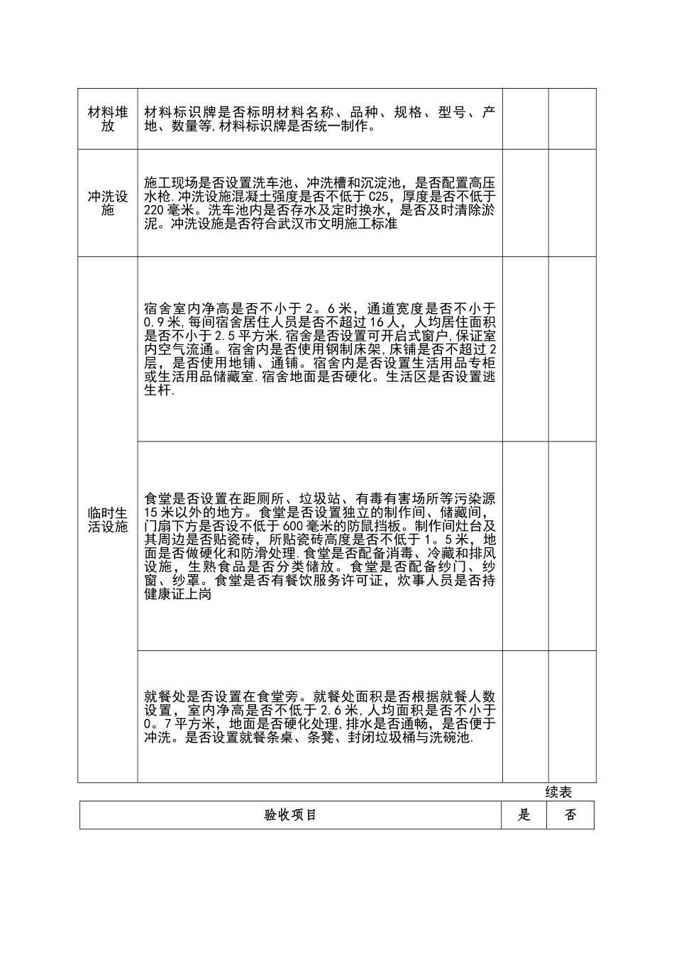 文明施工设施验收单_第2页