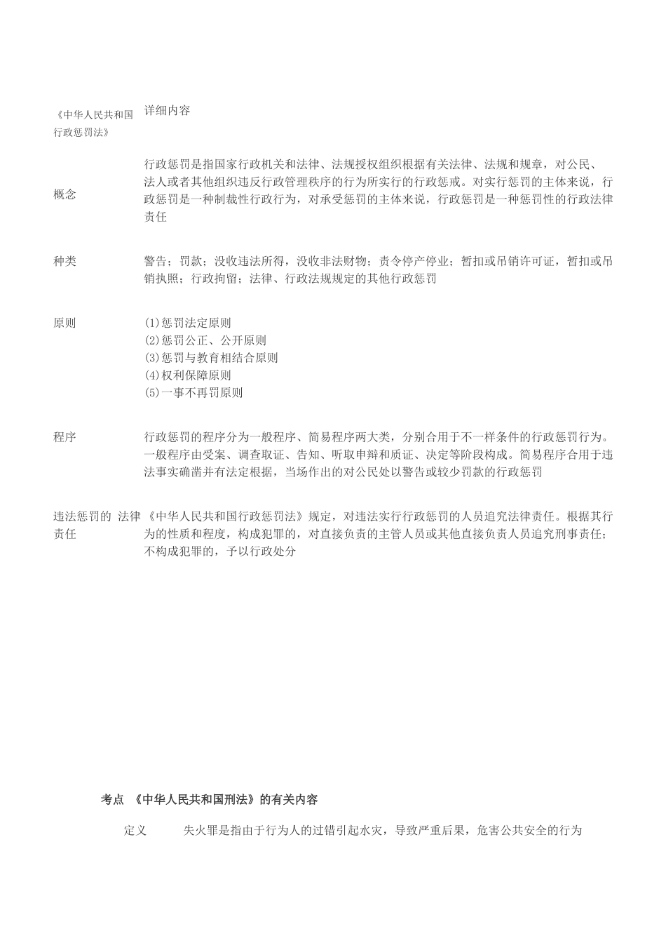 2025年消防综合能力考点精析_第2页