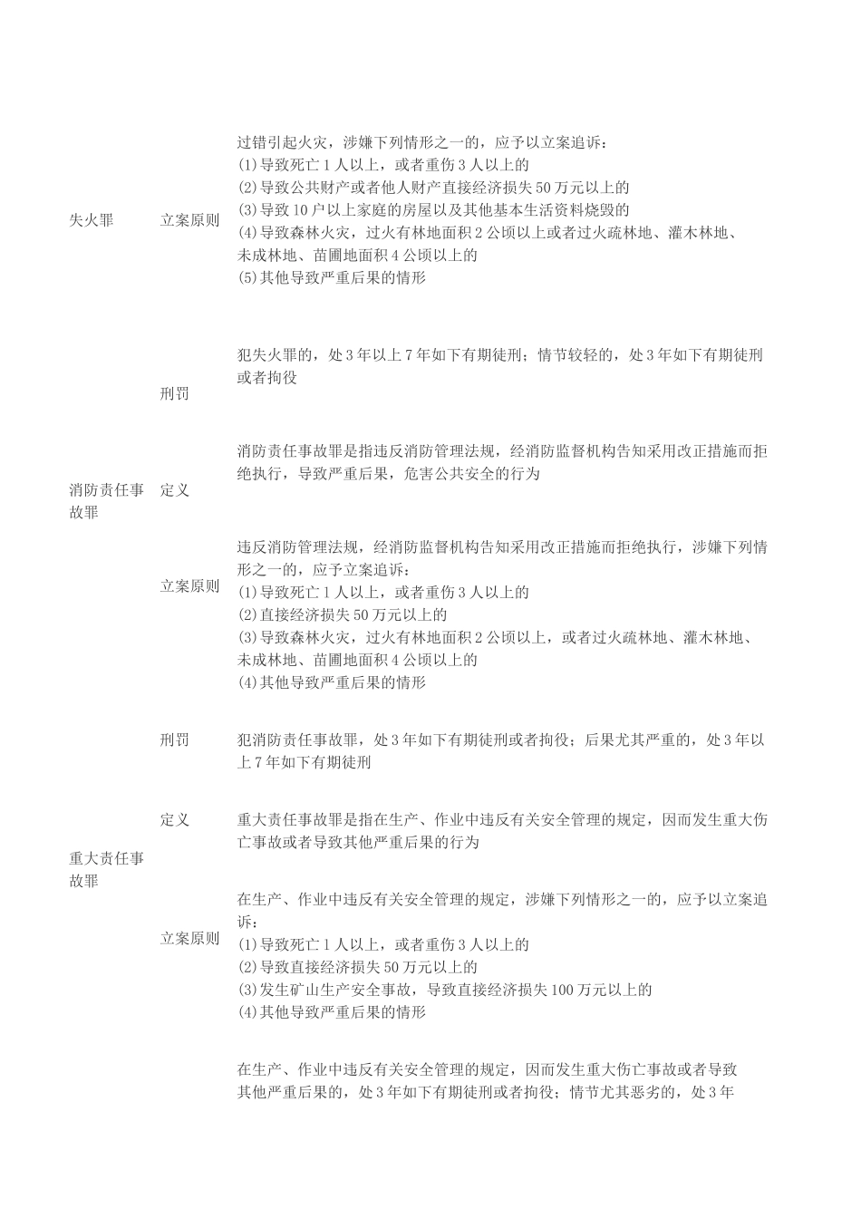 2025年消防综合能力考点精析_第3页