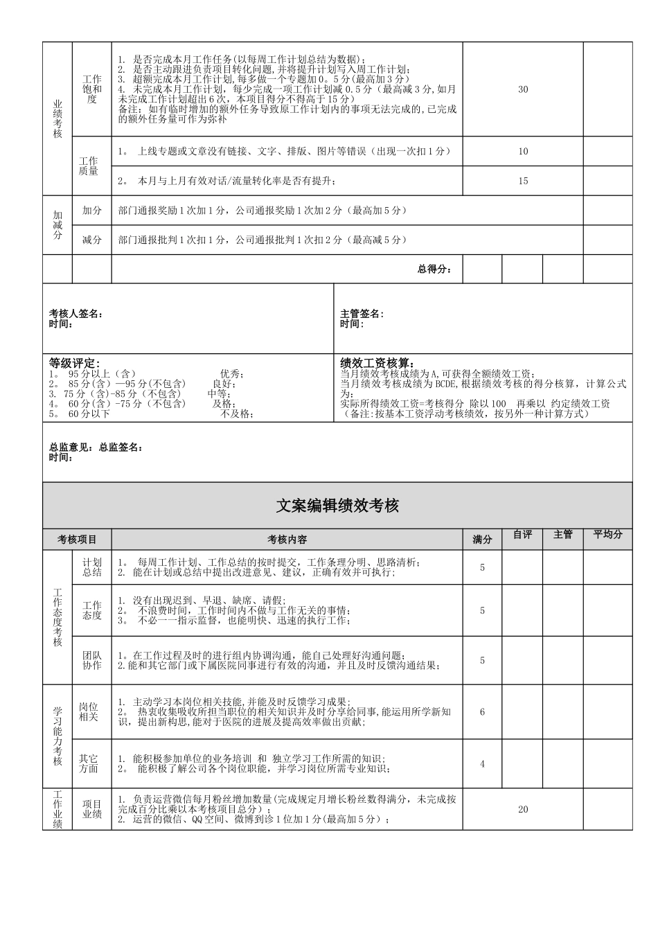 文案策划、设计、程序绩效考核方案_第2页