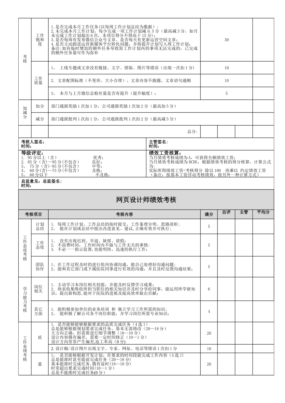 文案策划、设计、程序绩效考核方案_第3页