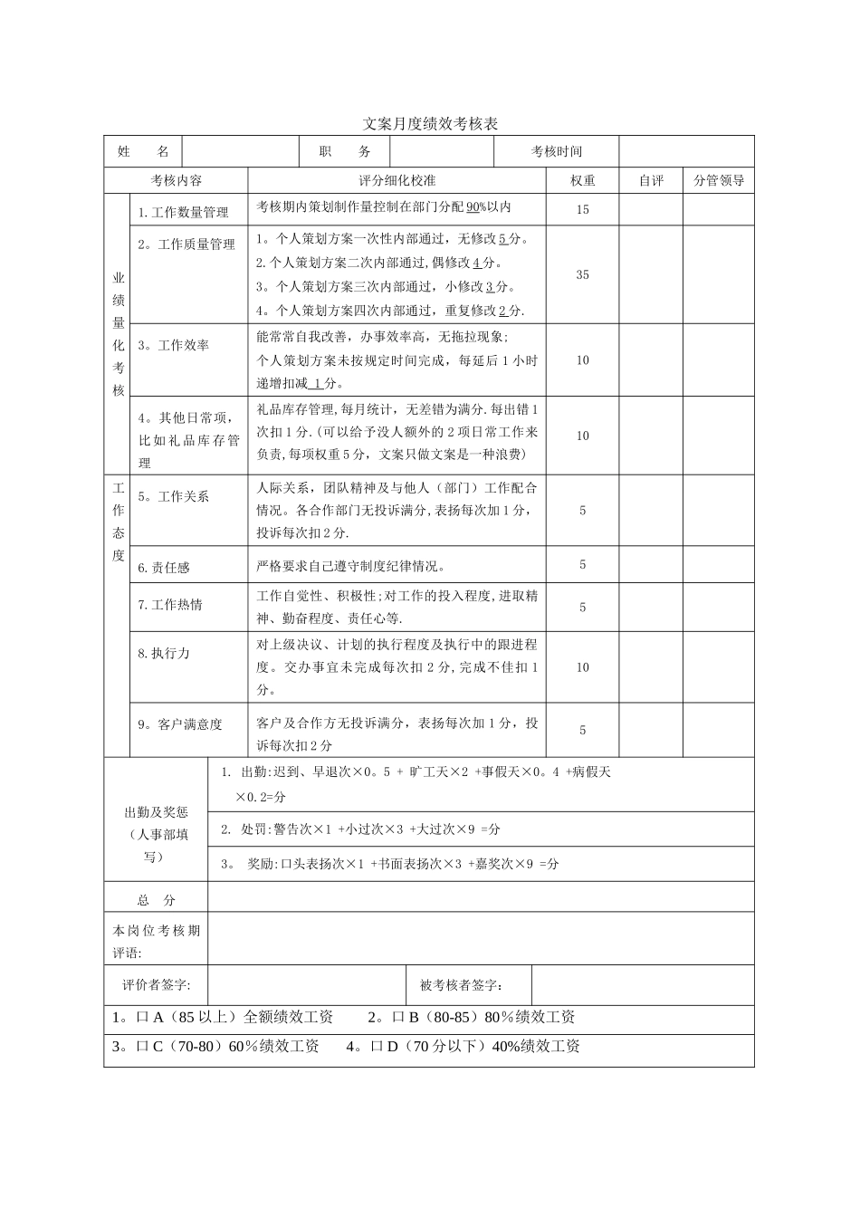 文案策划岗KPI考核细则_第1页