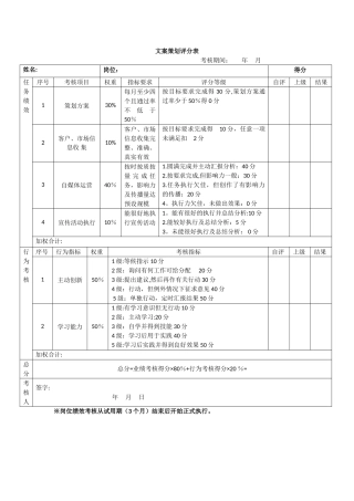 文案策划绩效考核