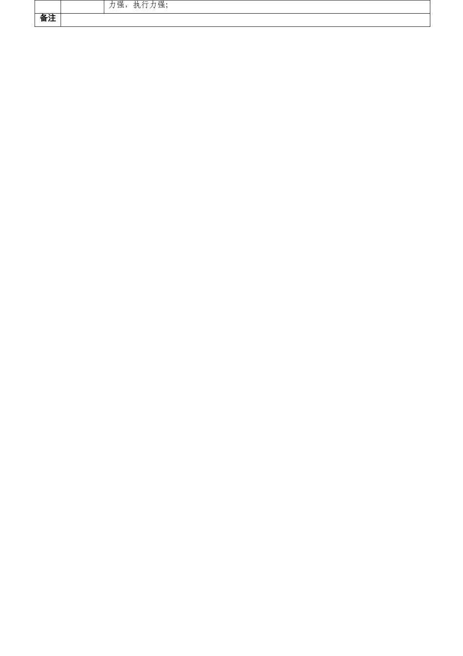 文案策划岗位说明书_第2页