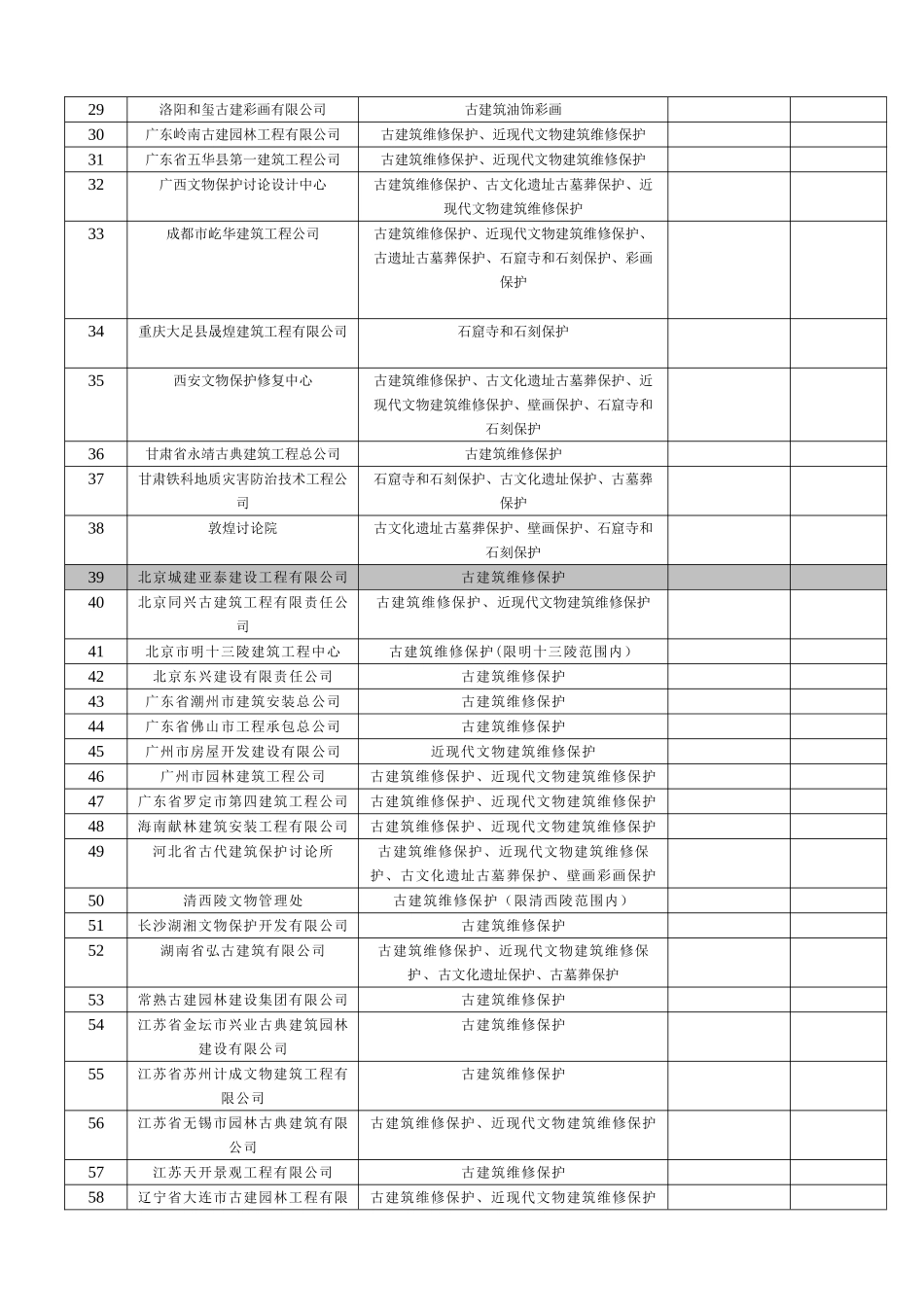 文物保护工程施工一级资质单位_第2页