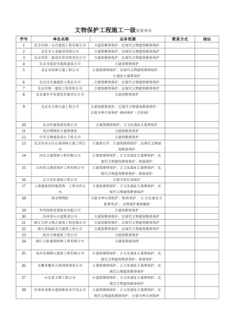 文物保护工程施工一级资质单位