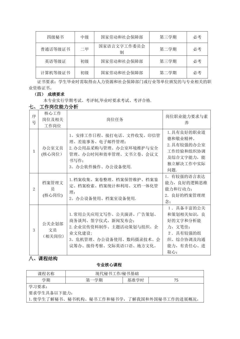 文秘专业人才培养方案_第2页