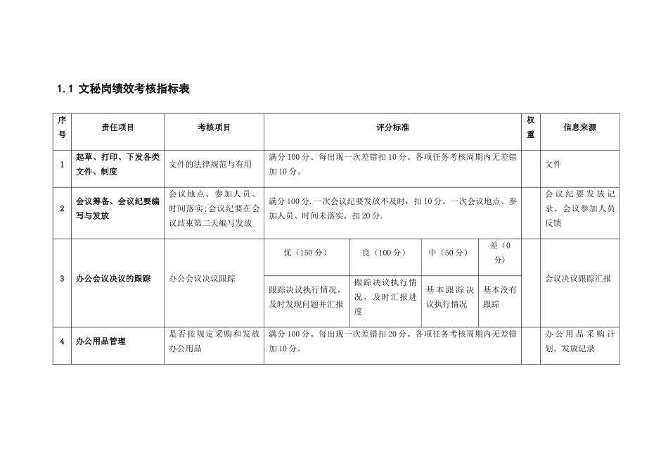 文秘岗绩效考核指标表_第1页