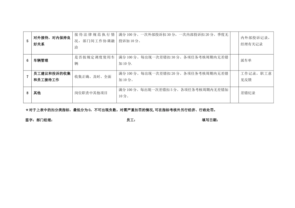 文秘岗绩效考核指标表_第2页