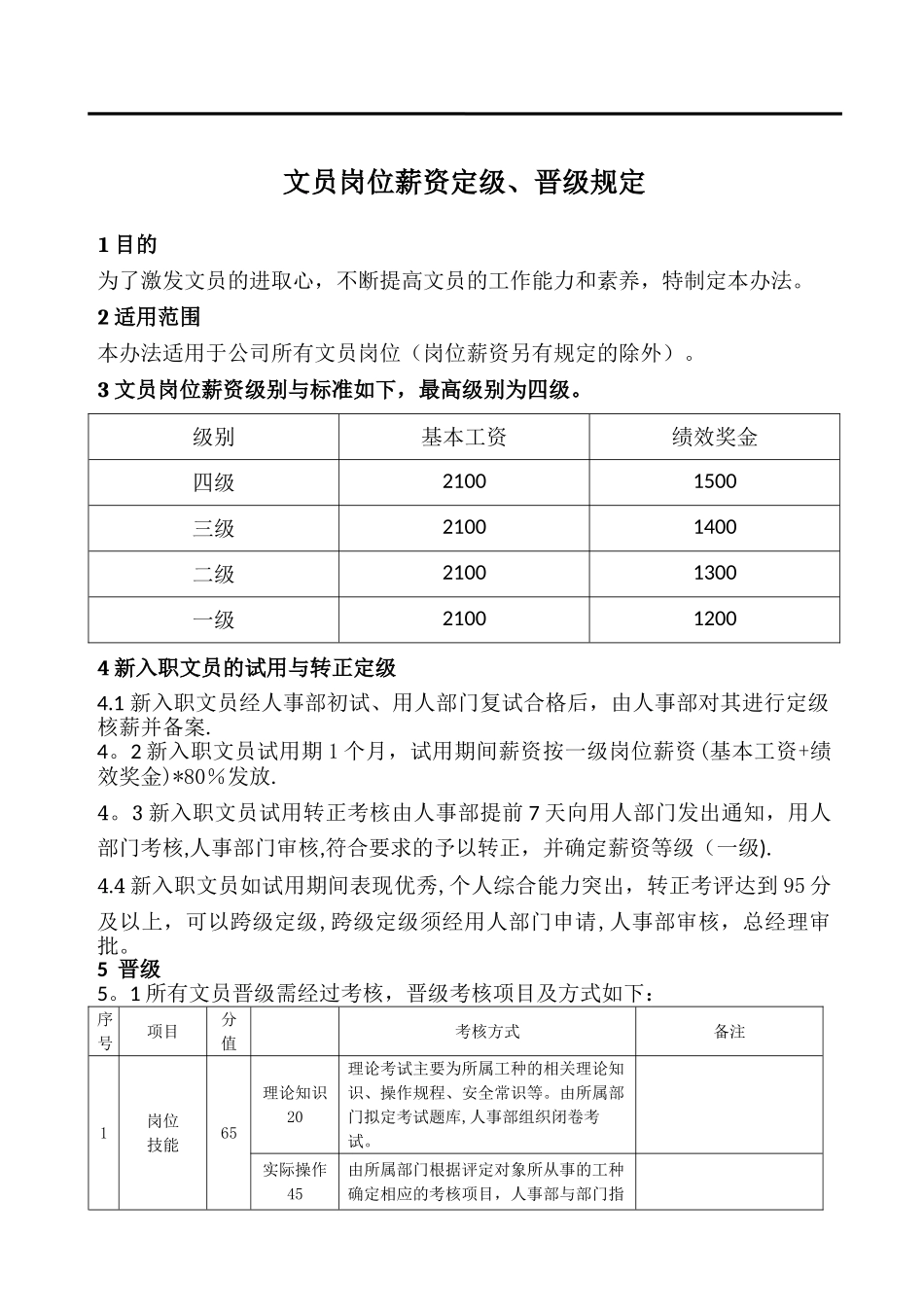 文职人员岗位薪资定级、晋级规定_第1页