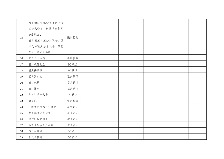 新--消防产品登记表_第2页