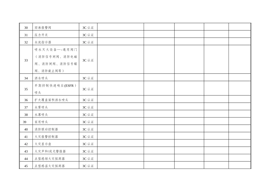 新--消防产品登记表_第3页