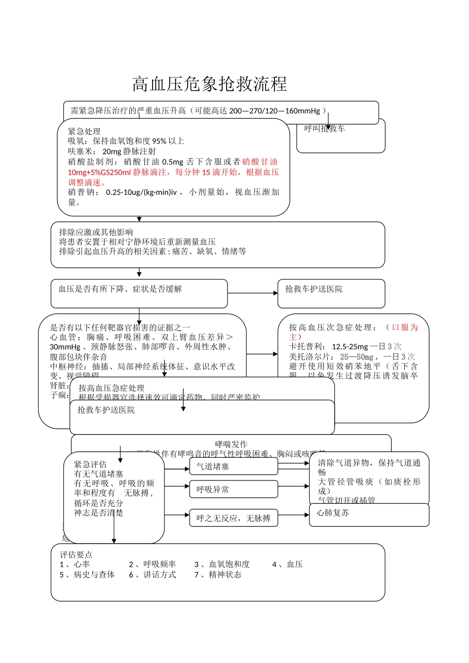 新12种急诊抢救流程图2_第2页