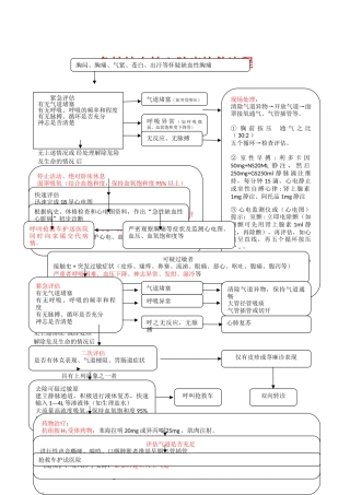 新12种急诊抢救流程图2