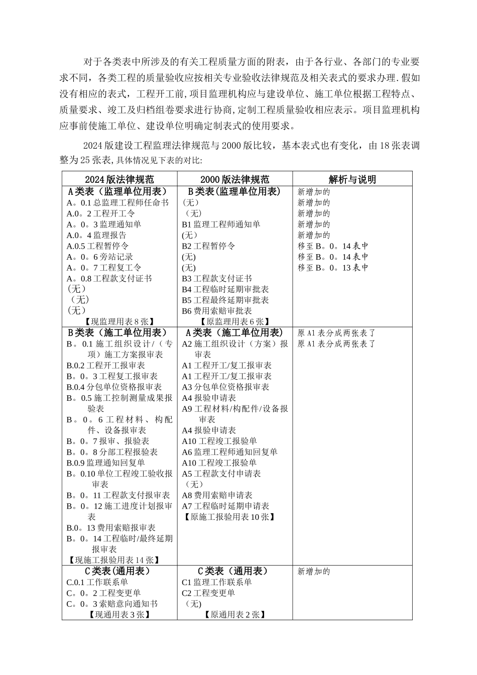 新《规范》中25个监理工作用表填写实例_第2页