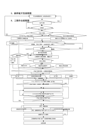 新产品OEM开发及生产流程图