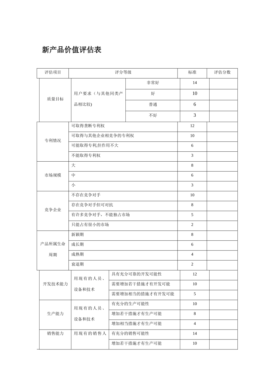 新产品价值评估表_第1页